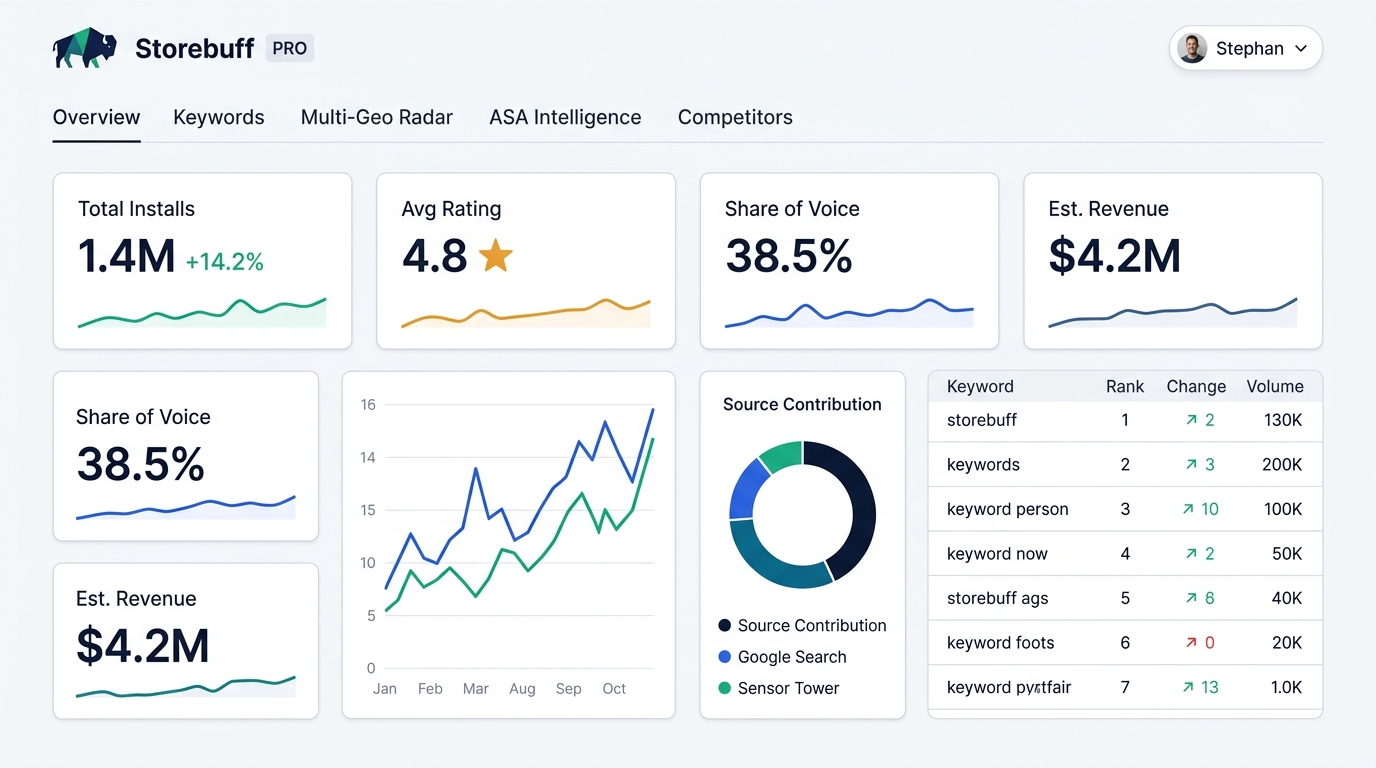 Storebuff Enterprise Dashboard Preview